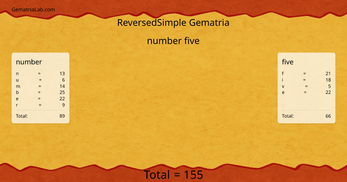 number five in reversedSimple Gematria